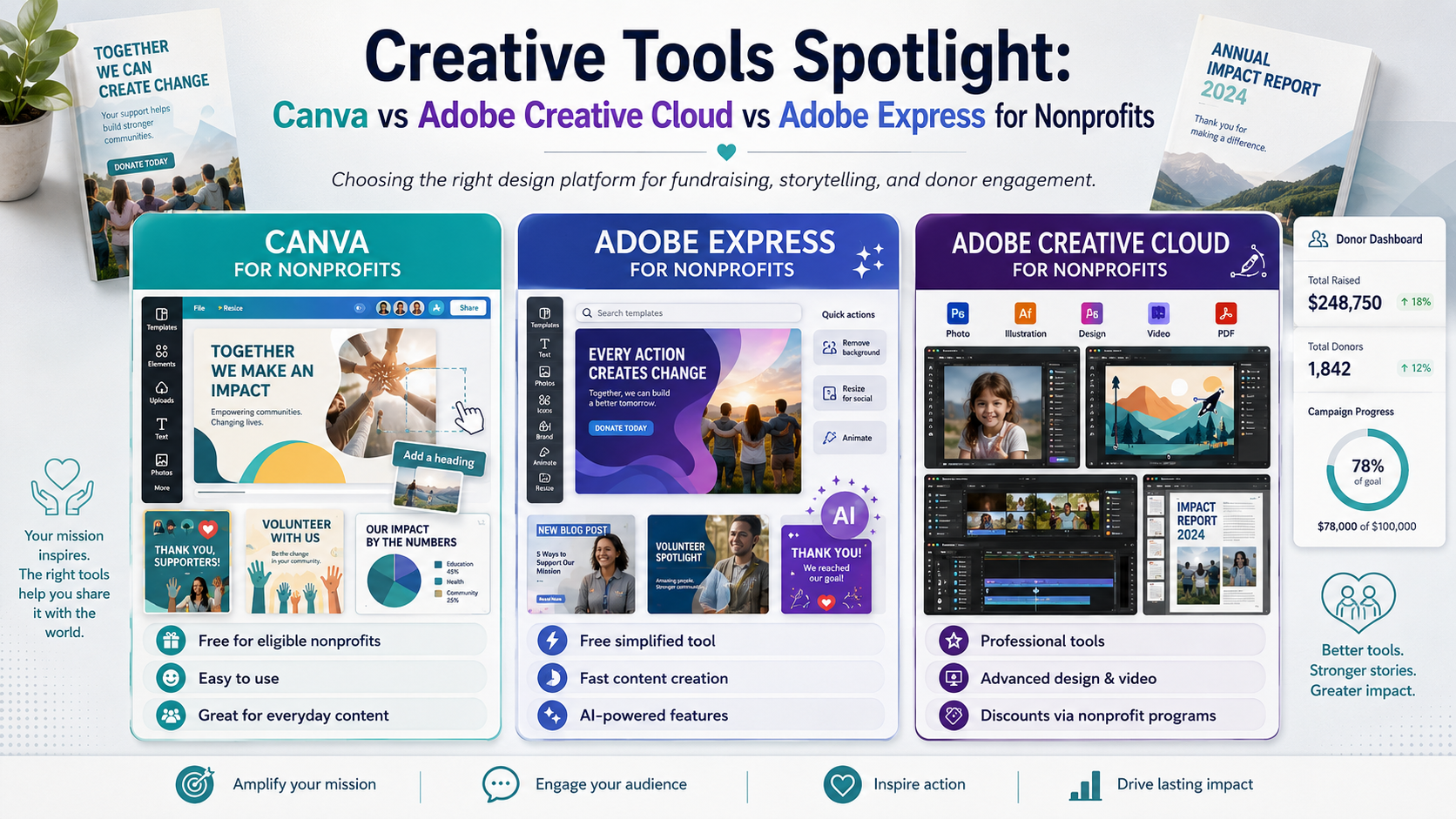 Adobe Vs Canva